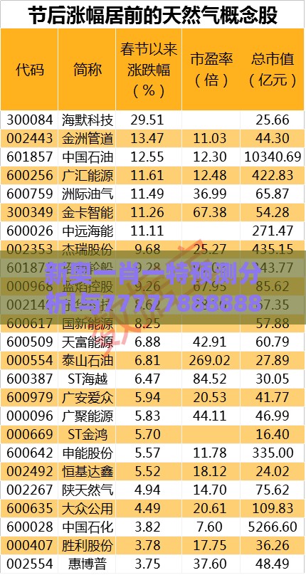新奥一肖一特预测分析l与77777888888888精准新疆和警惕夸张幌子背后-微观解答、专家解读解释与落实​