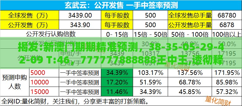 揭发:新澳门期期精准预测,38-35-05-29-42-09 T:46,777777888888王中王,透彻释义、专家解读解释与落实-谨防虚假包装计