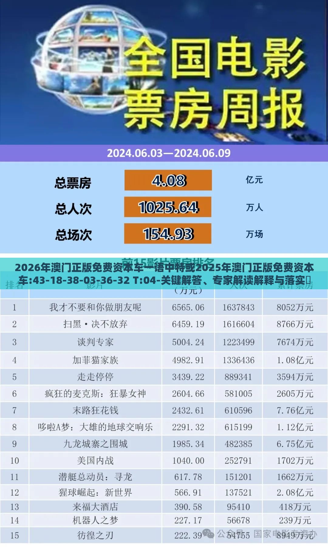 2026年澳门正版免费资本车一语中特或2025年澳门正版免费资本车:43-18-38-03-36-32 T:04-关键解答、专家解读解释与落实,谨防虚假信息风险