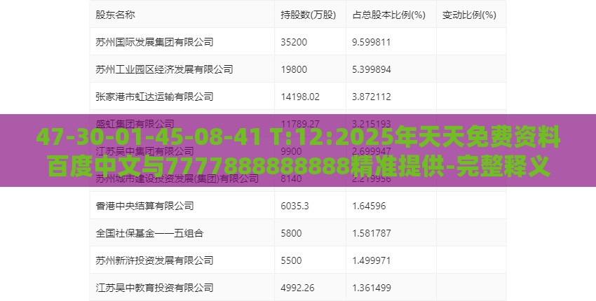 47-30-01-45-08-41 T:12:2025年天天免费资料百度中文与7777888888888精准提供-完整释义、专家解读解释与落实,远离欺骗的迷雾