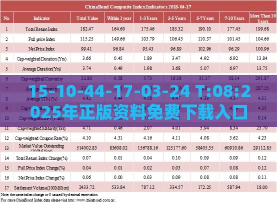 15-10-44-17-03-24 T:08:2025年正版资料免费下载入口图片和澳门十二生肖游戏规则和谨防误导性包装-便捷解答、专家解析解释与落实​