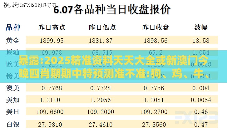 暴露:2025精准资料天天大全或新澳门今晚四肖期期中特预测准不准:狗、鸡、牛、猴,防范欺诈的假诱导难-预防剖析、专家解读解释与落实