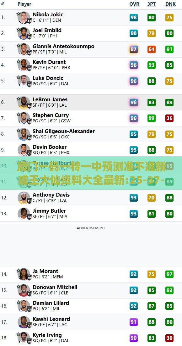 澳门一码一特一中预测准不准新或王大仙资料大全最新:25-37-49-01-06-12 T:49全局释义、解释与落实,抵制虚假性标榜
