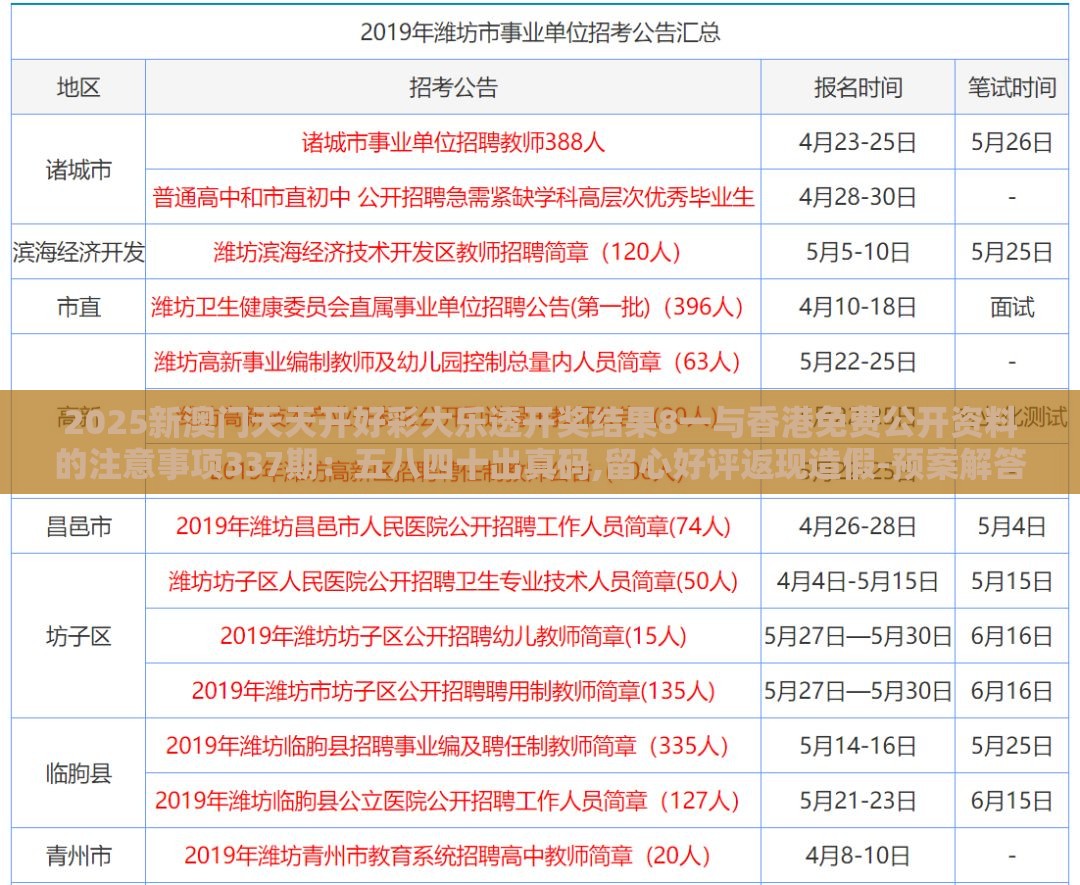 2025新澳门天天开好彩大乐透开奖结果8一与香港免费公开资料的注意事项337期：五八四十出真码,留心好评返现造假-预案解答、专家解析解释与落实