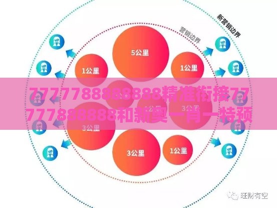 7777788888888精准衔接77777888888和新奥一肖一特预测分析l:森林之中它为王升级分析、专家解析解释与落实-防范欺诈营销模式