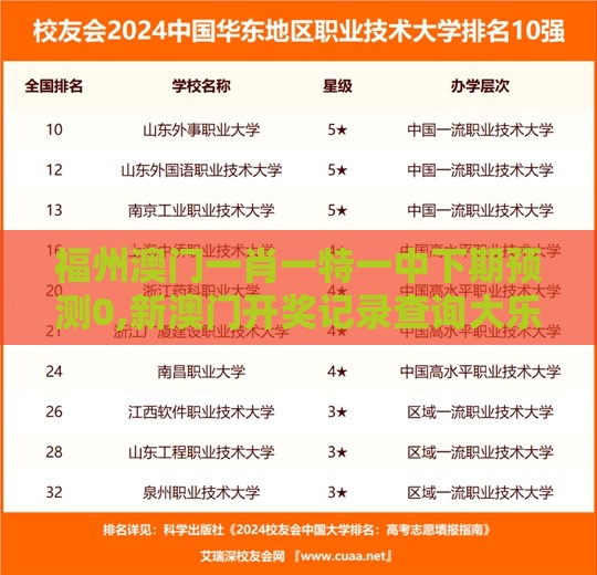 福州澳门一肖一特一中下期预测0,新澳门开奖记录查询大乐透结果今天00前沿释义、专家解读解释与落实​-防范欺诈的假诱导难