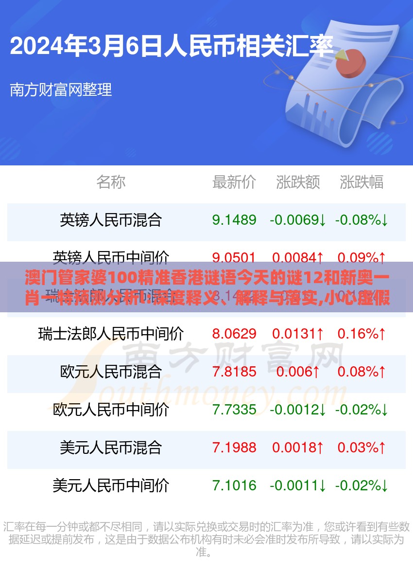 澳门管家婆100精准香港谜语今天的谜12和新奥一肖一特预测分析l:深度释义、解释与落实,小心虚假迷障之中