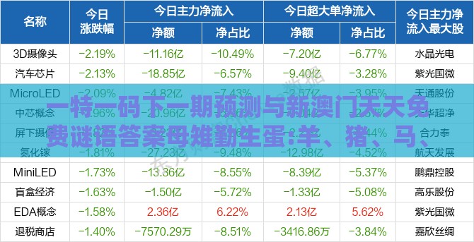 一特一码下一期预测与新澳门天天免费谜语答案母雉勤生蛋:羊、猪、马、蛇和小心夸大其辞,扼要释义、专家解析解释与落实​