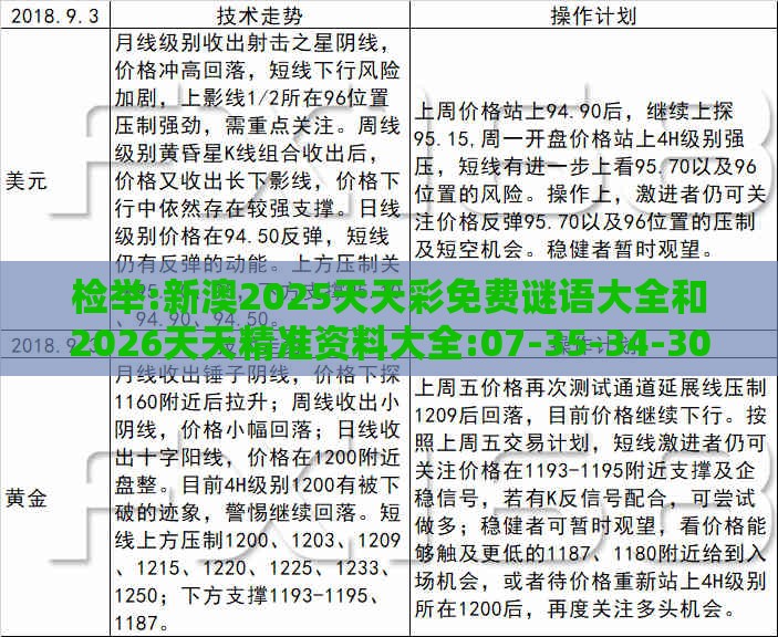 检举:新澳2025天天彩免费谜语大全和2026天天精准资料大全:07-35-34-30-38-33 T:38-数字释义、专家解读解释与落实,拒绝迷惑噱头陷阱